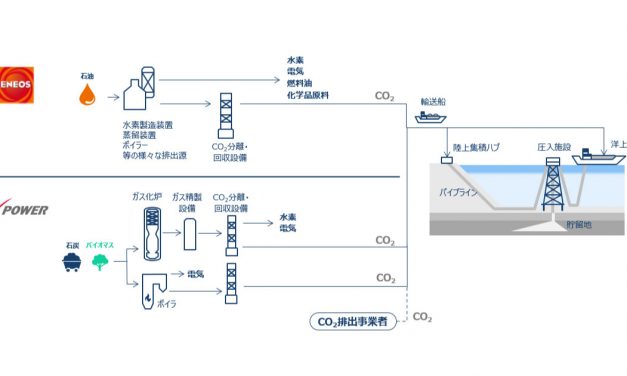 ENEOSと電源開発，エネルギー供給のカーボンニュートラルに向けた共同取り組みについて発表