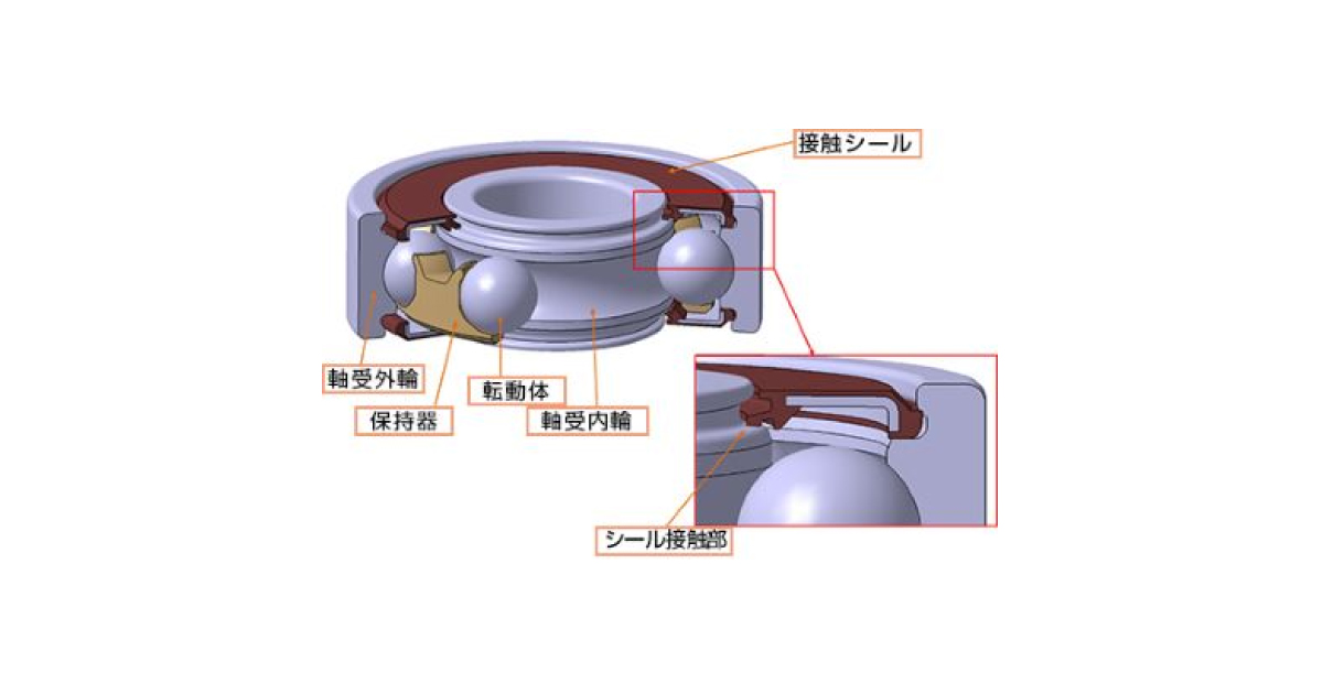 jn2017101107 日本精工,深溝玉軸受用「低フリクション高密封シール」を開発