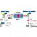 JFEスチール，製鉄設備メンテナンスにAI技術導入を決定