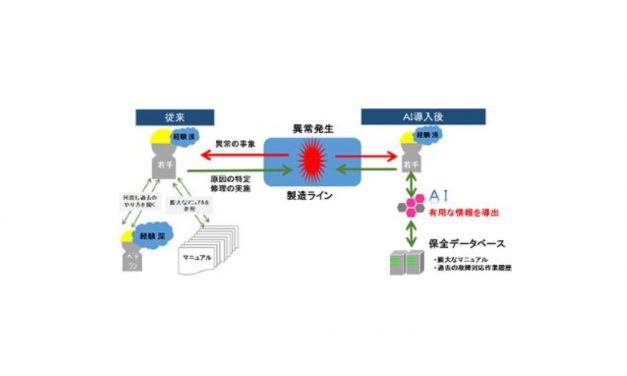 JFEスチール，製鉄設備メンテナンスにAI技術導入を決定