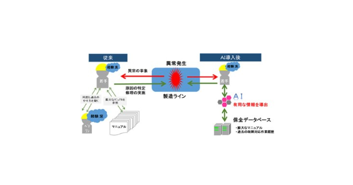 jn2017111507 JFEスチール,製鉄設備メンテナンスにAI技術導入を決定