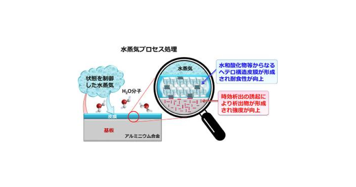 芝浦工業大学，水蒸気を用いた表面処理技術を開発
