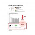 ランクセス，温室効果ガス排出量を削減