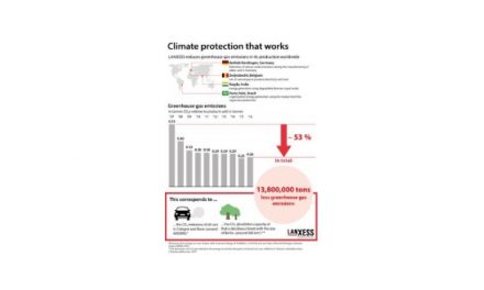 ランクセス，温室効果ガス排出量を削減