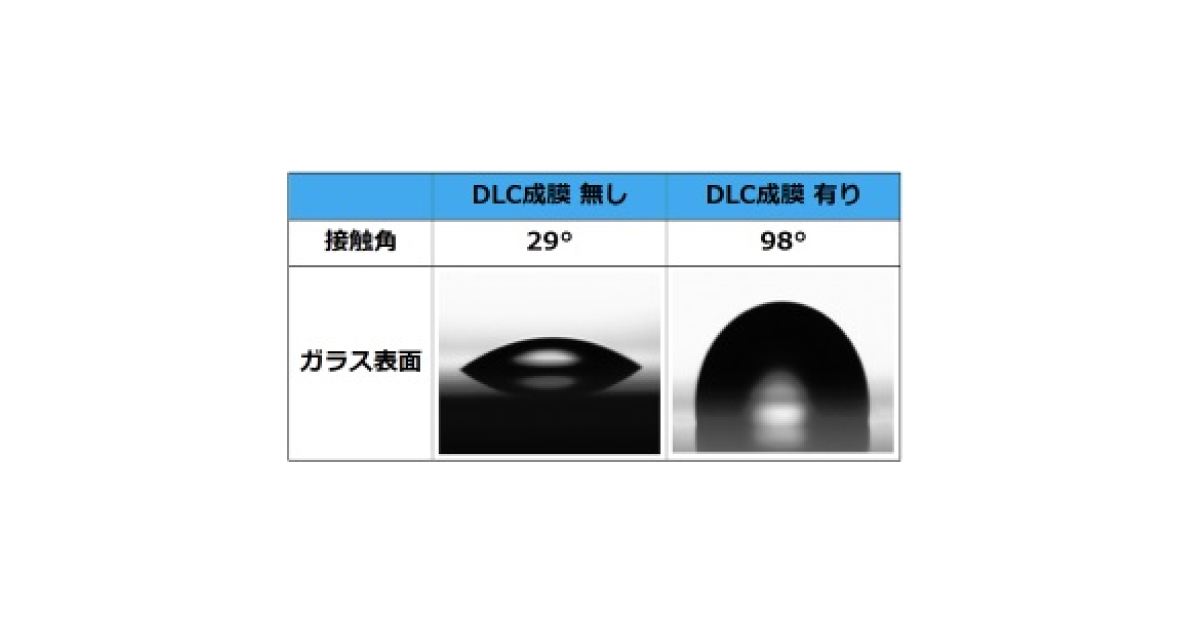 jn2018012405 ニプロ・慶應義塾大学,DLC成膜技術の開発に成功