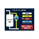 ナンバ，フロン漏えい検知システム「フロンキーパー」を開発