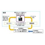 三菱電機，最適な動作をリアルタイムに制御するAIを開発