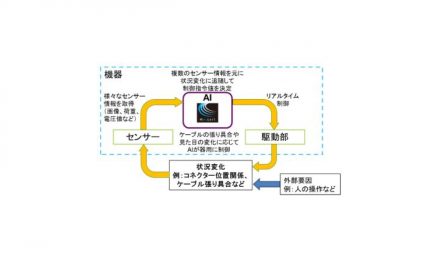 三菱電機，最適な動作をリアルタイムに制御するAIを開発