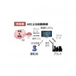 ENEOS，「デジタルトランスフォーメーション銘柄（DX銘柄）2022」に選定される