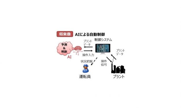 ENEOS，「デジタルトランスフォーメーション銘柄（DX銘柄）2022」に選定される
