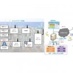 日本精機,IoTを活用したクラウド型遠隔監視システム「SMASHシステム」を開発