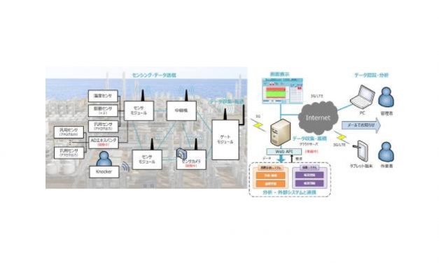 日本精機，IoTを活用したクラウド型遠隔監視システム「SMASHシステム」を開発