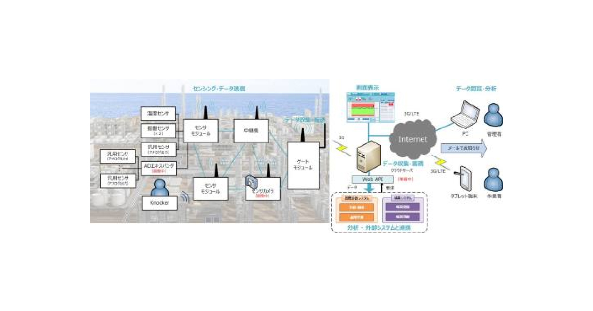 jn2017080205 日本精機,IoTを活用したクラウド型遠隔監視システム「SMASHシステム」を開発