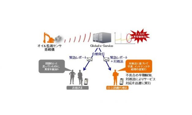 日立建機，建設機械のオイルを24時間モニタリングする「ConSite OIL」の提供を開始