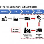 ENEOS，「廃潤滑油を活用した潤滑油ベースオイルへの再生プロセス構築」が環境省の公募事業に採択
