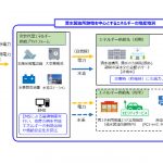 ENEOS，清水製油所跡地を中心とする次世代型エネルギー供給プラットフォームを構築