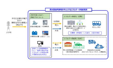 ENEOS,清水製油所跡地を中心とする次世代型エネルギー供給プラットフォームを構築