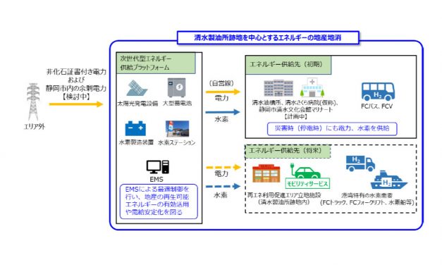 ENEOS，清水製油所跡地を中心とする次世代型エネルギー供給プラットフォームを構築