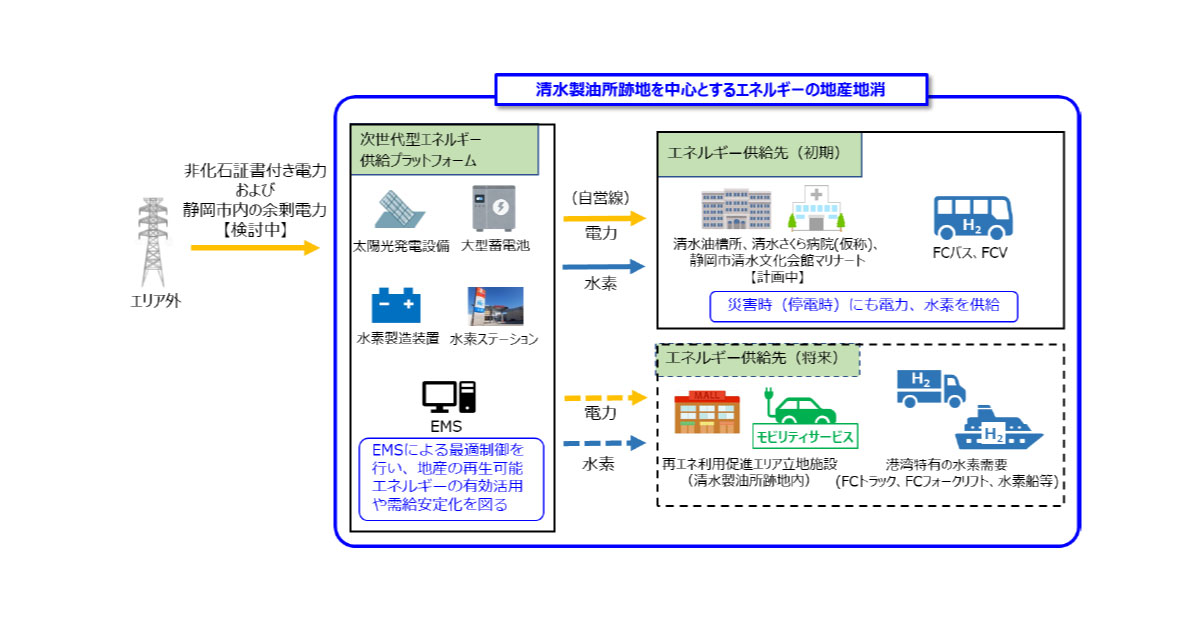 ENEOS，清水製油所跡地を中心とする次世代型エネルギー供給プラットフォームを構築