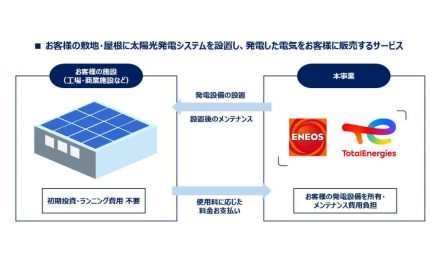 ENEOS,アジアでの法人向け太陽光発電自家消費支援事業を開始