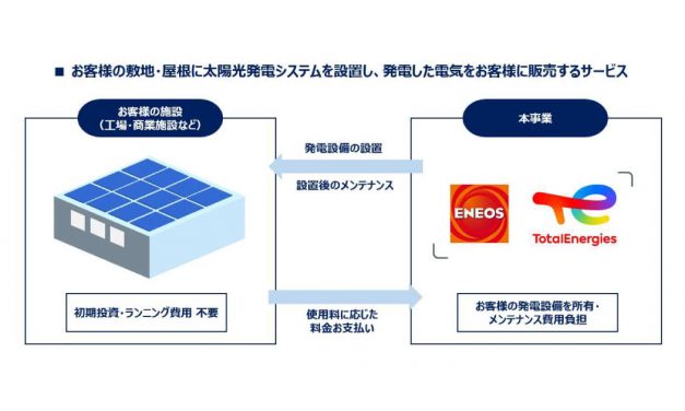 ENEOS，アジアでの法人向け太陽光発電自家消費支援事業を開始
