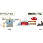 富士通,JX金属グループにIoT活用パッケージを提供