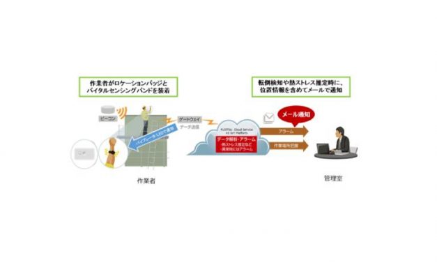 富士通，JX金属グループにIoT活用パッケージを提供