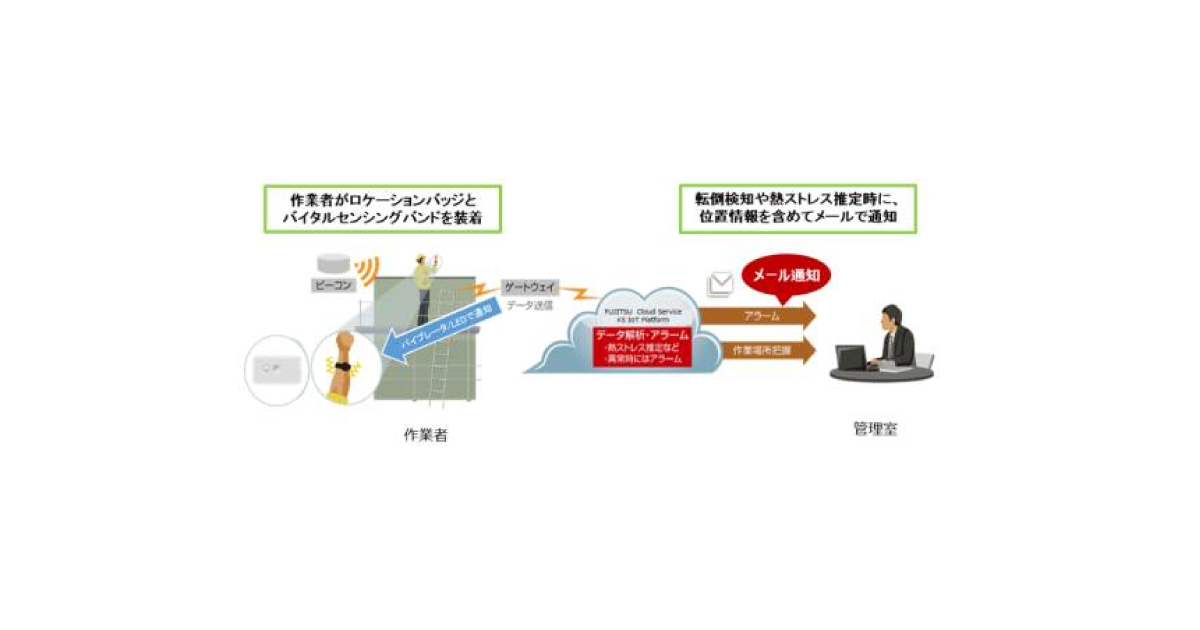 jn2017020108 富士通,JX金属グループにIoT活用パッケージを提供