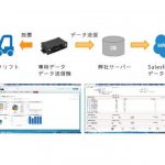 三井物産エレクトロニクス，IoTによりフォークリフトの安全と稼働監視を提供するクラウドサービスを発表