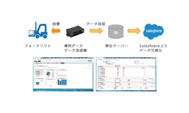 三井物産エレクトロニクス，IoTによりフォークリフトの安全と稼働監視を提供するクラウドサービスを発表