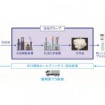 出光興産，使用済みプラスチックリサイクル事業化に向けた基本設計を開始