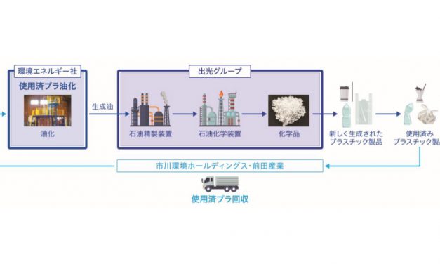 出光興産 アーカイブ - ジュンツウネットニュース