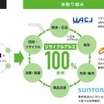 東洋製罐グループ，バリューチェーン各社と共同でリサイクルアルミ100％使用飲料缶を実現