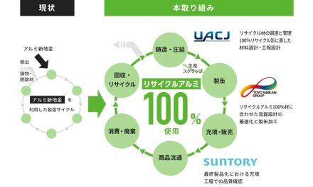 東洋製罐グループ,バリューチェーン各社と共同でリサイクルアルミ100%使用飲料缶を実現