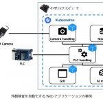 ジェイテクト，Webアプリケーション開発体制を強化