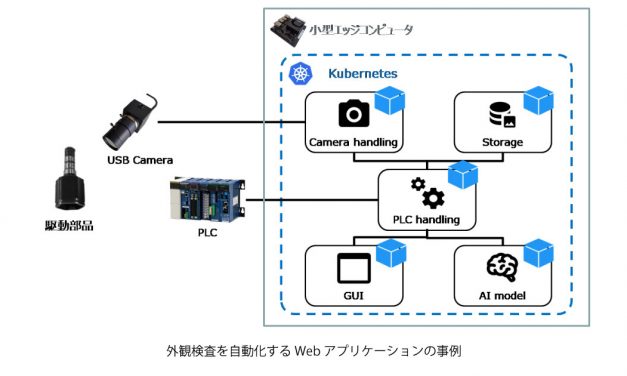 ジェイテクト，Webアプリケーション開発体制を強化