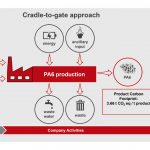 ランクセス,ポリアミド6,PBT,ガラス繊維のカーボンフットプリントの認証を取得