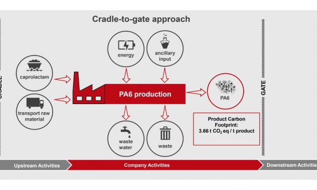 ランクセス，ポリアミド6，PBT，ガラス繊維のカーボンフットプリントの認証を取得