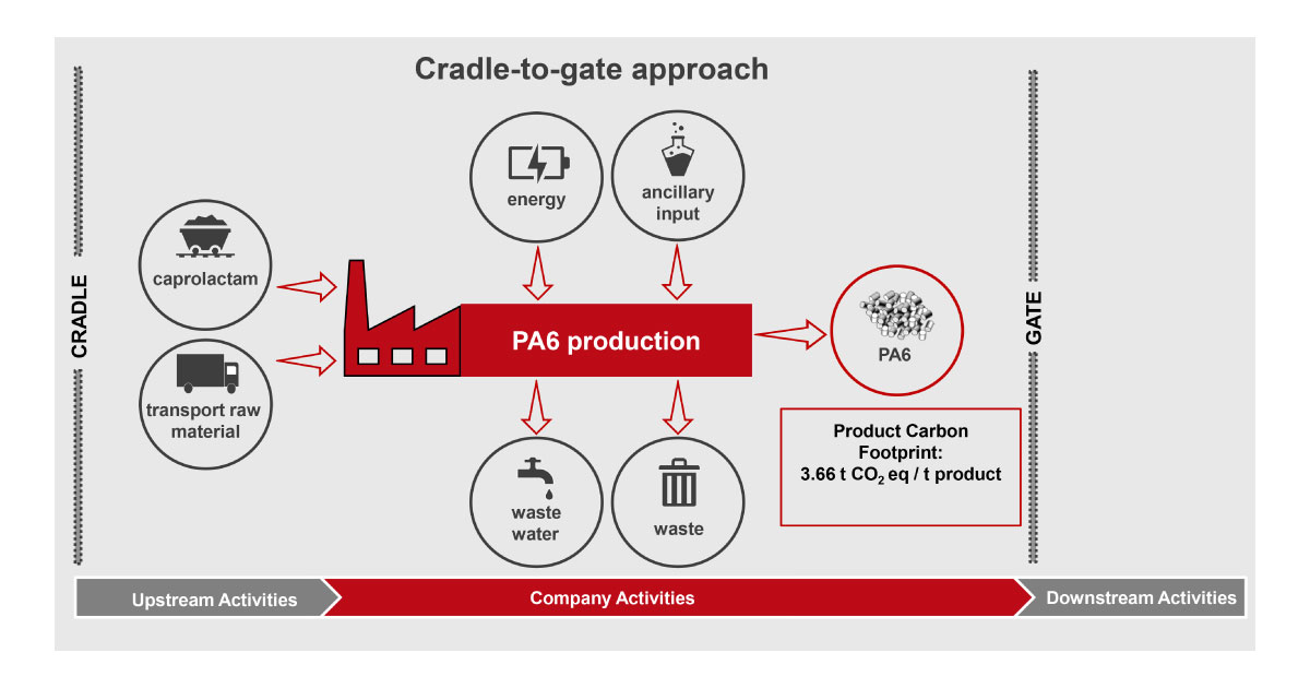 22_11_22_5 ランクセス,ポリアミド6,PBT,ガラス繊維のカーボンフットプリントの認証を取得