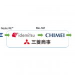 出光興産，NESTE，奇美実業，三菱商事が共同でバイオマスプラスチックのサプライチェーン構築