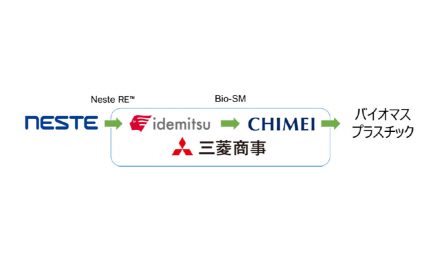 出光興産,NESTE,奇美実業,三菱商事が共同でバイオマスプラスチックのサプライチェーン構築