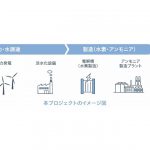 出光興産，豪州アボットポイント港でのグリーンアンモニア製造，輸出へ向けた調査を開始