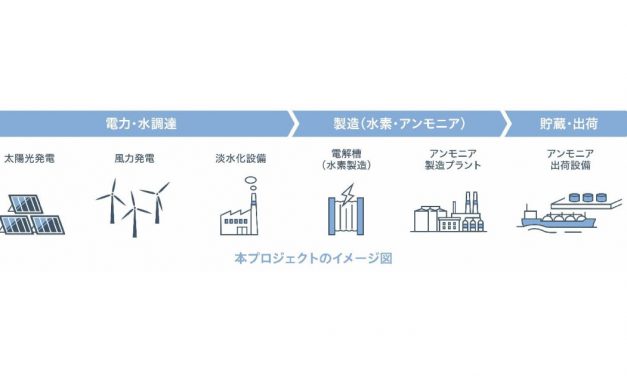 出光興産，豪州アボットポイント港でのグリーンアンモニア製造，輸出へ向けた調査を開始