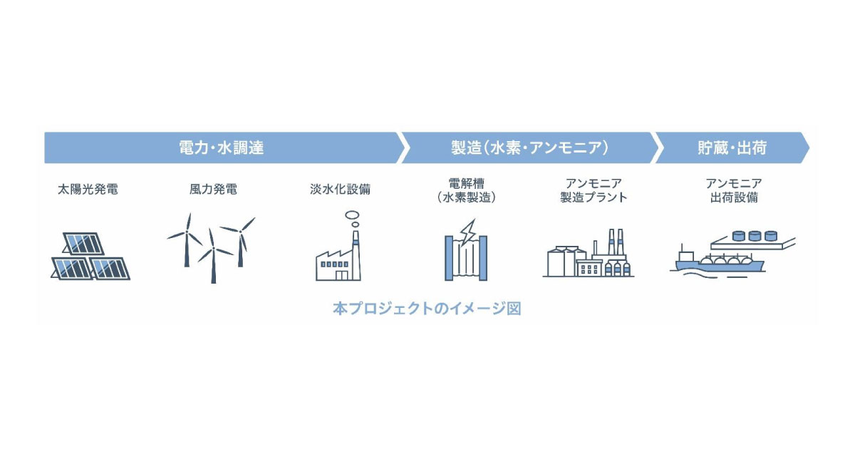 22_12_21_4 出光興産,豪州アボットポイント港でのグリーンアンモニア製造,輸出へ向けた調査を開始