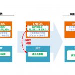 ENEOS,再生可能エネルギー事業統合について発表