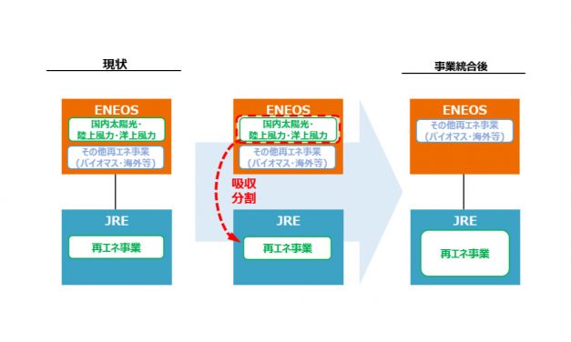 ENEOS，再生可能エネルギー事業統合について発表