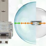 イグス，「ドライリンT ミニチュアガイドキャリッジ」を開発