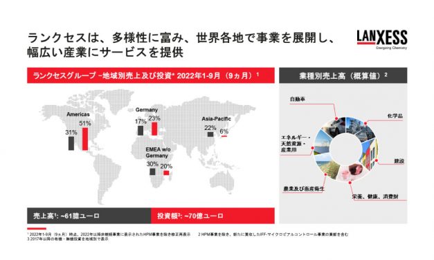ランクセス，2022年度事業活動に関する記者説明会が開催される