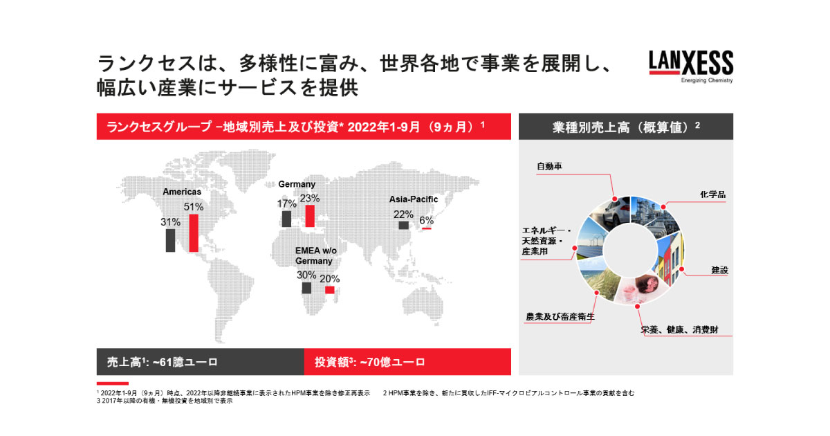 ランクセス，2022年度事業活動に関する記者説明会が開催される