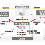 出光興産とソーラーフロンティア,遠隔地の太陽光発電設備から需要施設へ送電する自己託送代行サービスを開始